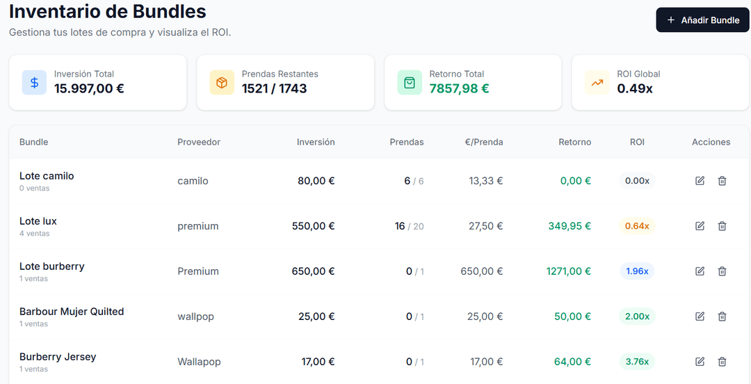 Crosslist en múltiples marketplaces